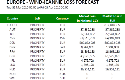 Europe Wind Jeannie Loss Forecast
