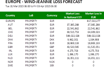 Europe  Wind  Jeannie  Loss  Forecast